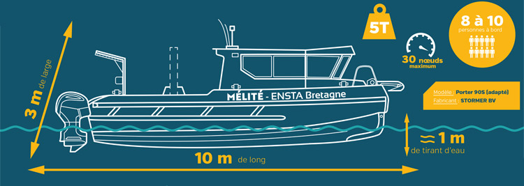 ENSTA Bretagne baptise sa nouvelle vedette hydrographique “Mélité”