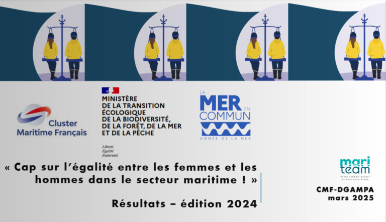 Cap sur l’égalité professionnelle dans le secteur maritime : les chiffres de 2024